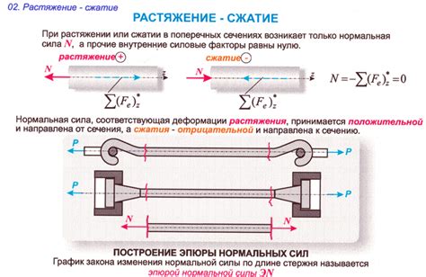 Повышенная прочность на растяжение и ударопрочность