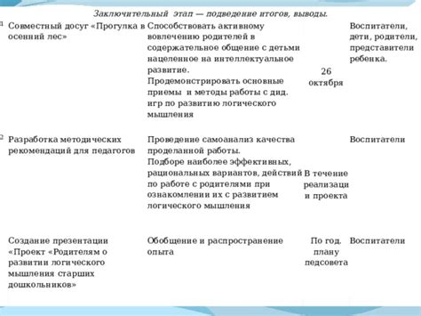 Подведение итогов: основные выводы