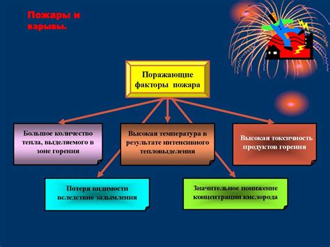 Пожары и воздействие на металл