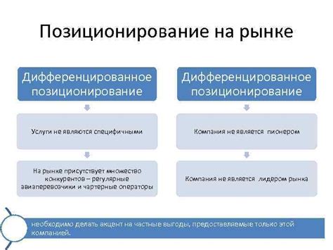 Позиционирование с использованием точных инструментов