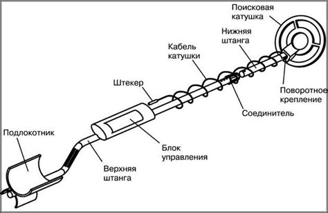 Показания металлоискателя для серебра