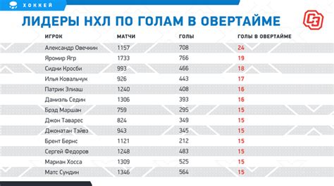 Полный список голов