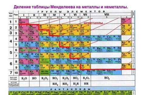 Полный список химических свойств всех металлов
