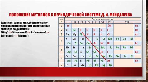 Положение металлов в периодической системе Менделеева