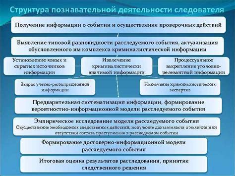 Получение информации о водне и о филиале