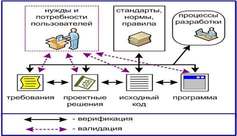 Получение и использование продукции сжимателя в интеграции