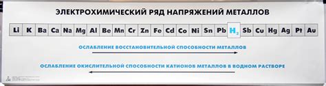 Понятие и принципы электрохимического ряда напряжений металлов