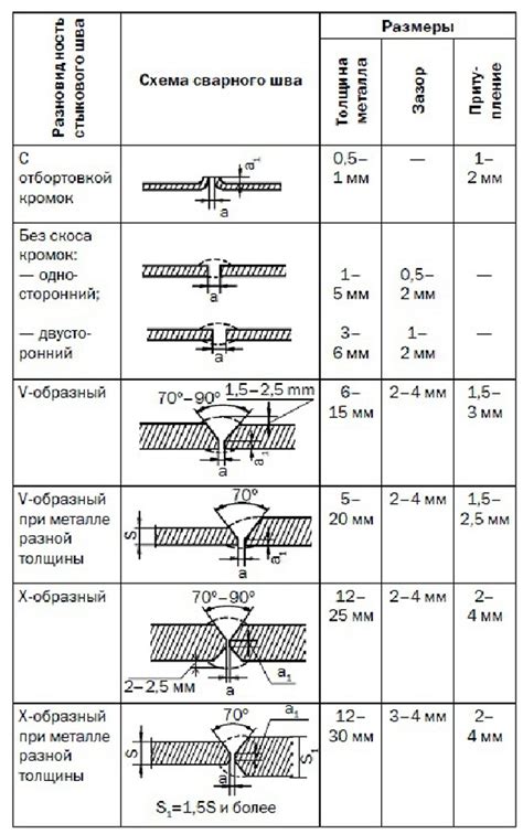 Понятие притупления кромок металла