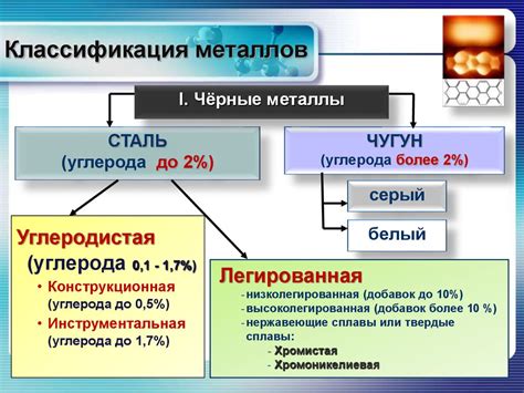 Популярные виды черных металлов