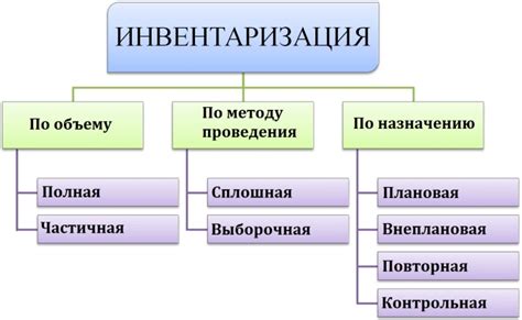 Порядок проведения инвентаризации металла на складе