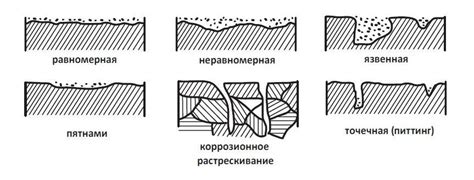 Последствия прижога металла