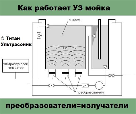 Потеря металла в процессе очистки