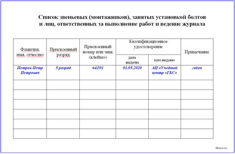 Правила заполнения журнала устройства муфтовых соединений арматуры