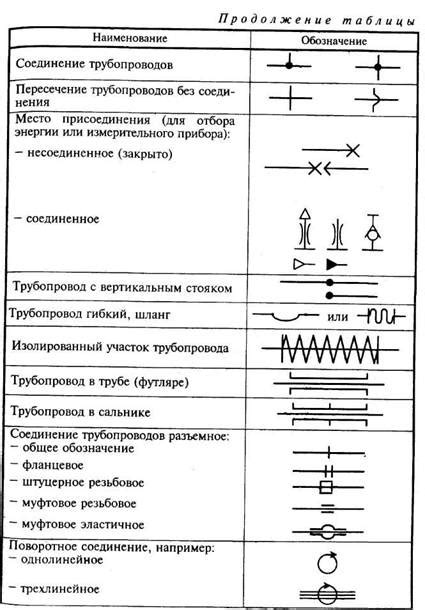 Правила использования маркировки муфт