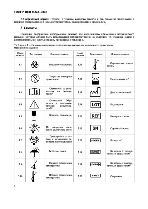 Правила и символы обозначения ГОСТ