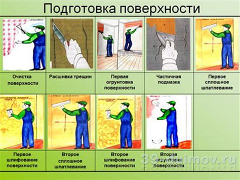 Правильная подготовка инструментов и поверхности