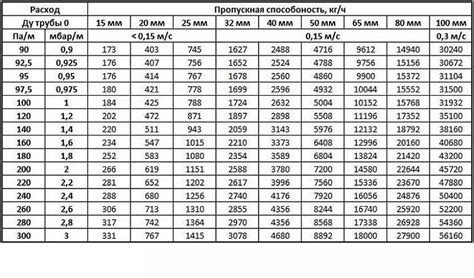 Практические примеры расчета расхода металла на крепление трубопровода
