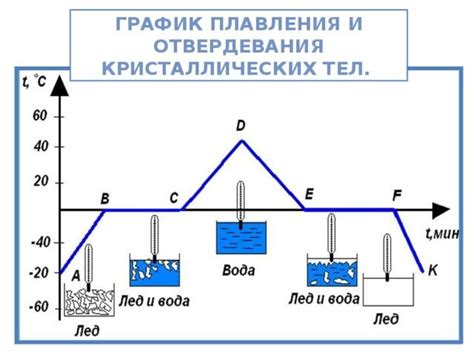 Практическое применение таблицы удельной теплоты плавления