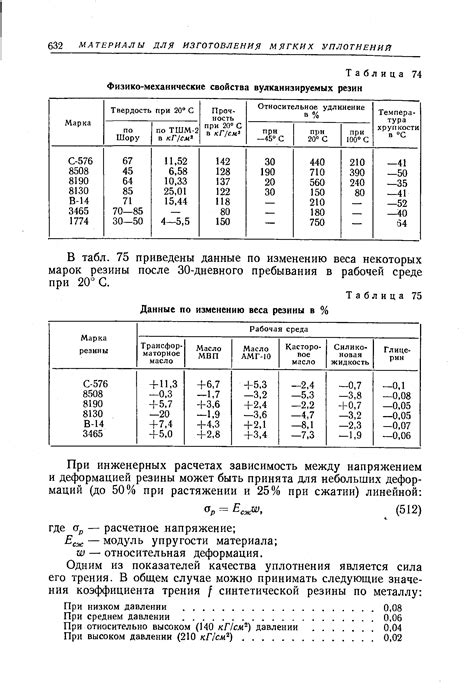 Превосходные механические свойства
