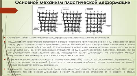 Предел текучести и продолжающаяся пластическая деформация