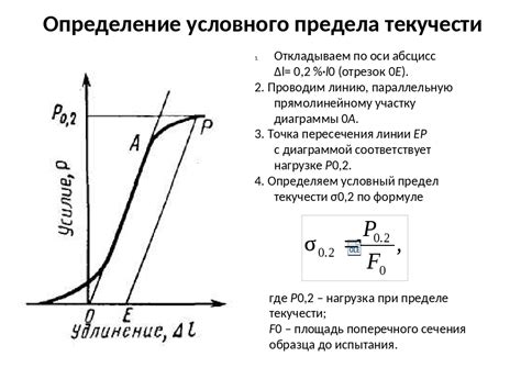 Предел текучести - основной показатель прочности