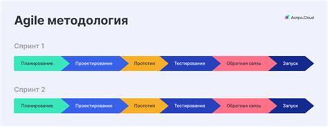 Предоставление результата