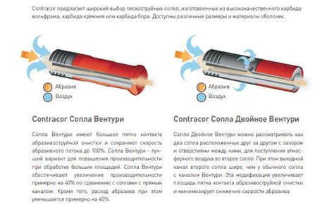 Преимущества использования оптимального диаметра сопла