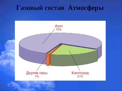 Преимущества использования правильного соотношения газов