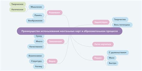 Преимущества использования пробы мк2