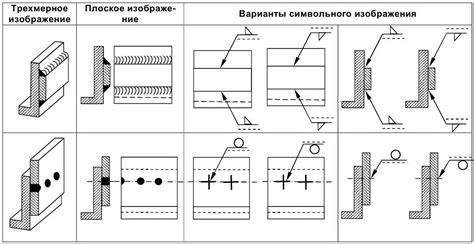 Преимущества использования равнопрочных сварных швов
