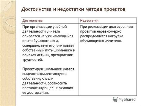 Преимущества использования различных методов испытания