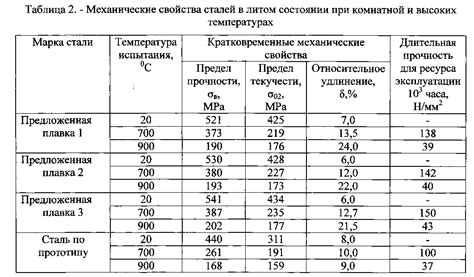 Преимущества использования стали 30хма