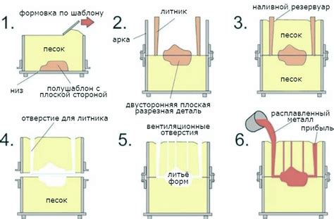 Преимущества и недостатки вязких металлов