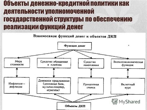 Преимущества и недостатки дендритной структуры