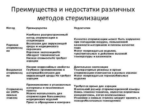 Преимущества и недостатки методов размагничивания