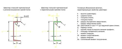 Преимущества и недостатки швеллера и двутавра
