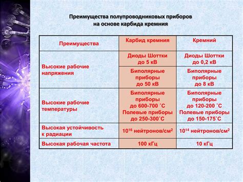 Преимущества и особенности напыления карбида кремния на металл