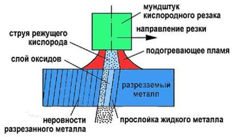 Преимущества кислородно-дуговой резки