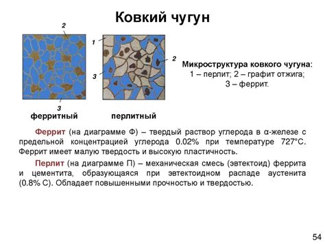Преимущества сплава над другими материалами:
