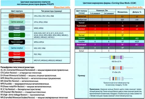 Преимущества цветовой маркировки