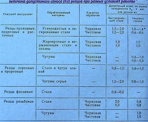 Применение Вк8 резца