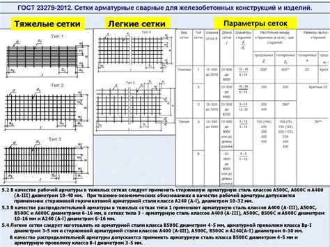 Применение арматуры ВР1