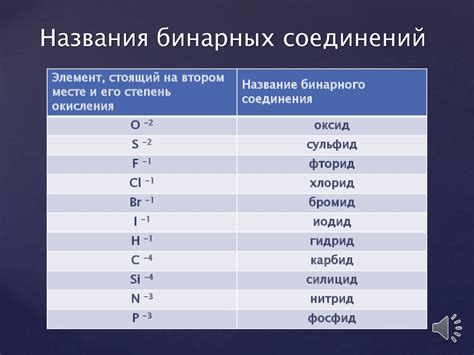 Применение бинарных соединений серы с металлами