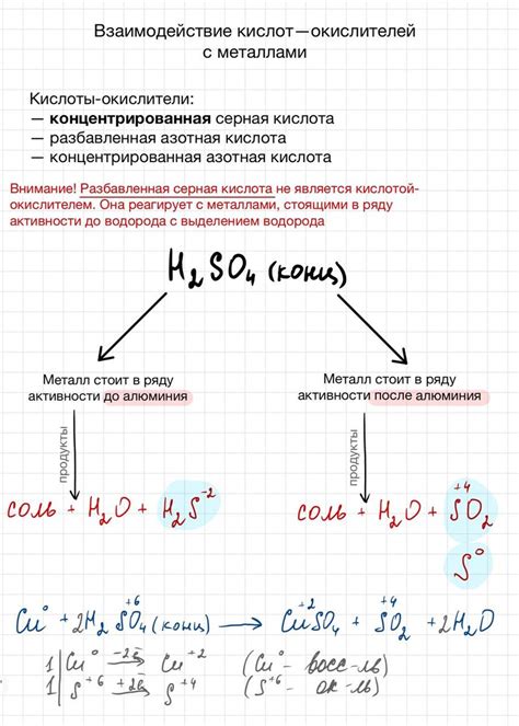Применение взаимодействия металлов с серной кислотой