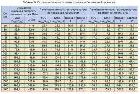 Применение и значимость формулы приведенного диаметра арматуры