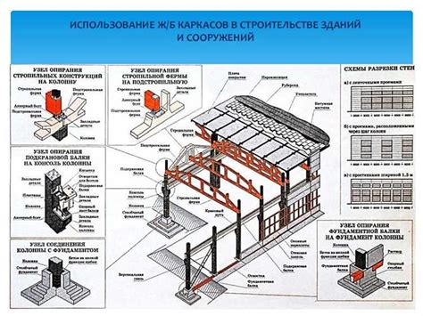 Применение крепежных элементов