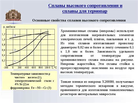 Применение металла с высоким сопротивлением