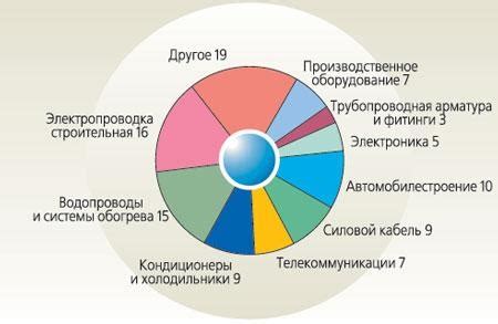 Применение металла B20 в различных отраслях