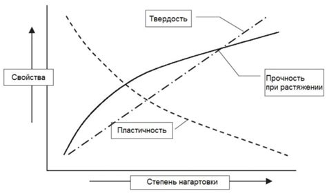 Применение металла X в различных отраслях и промышленности