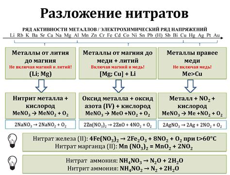 Применение металлов, получаемых при разложении нитратов Hg(NO3)2 и Cu(NO3)2